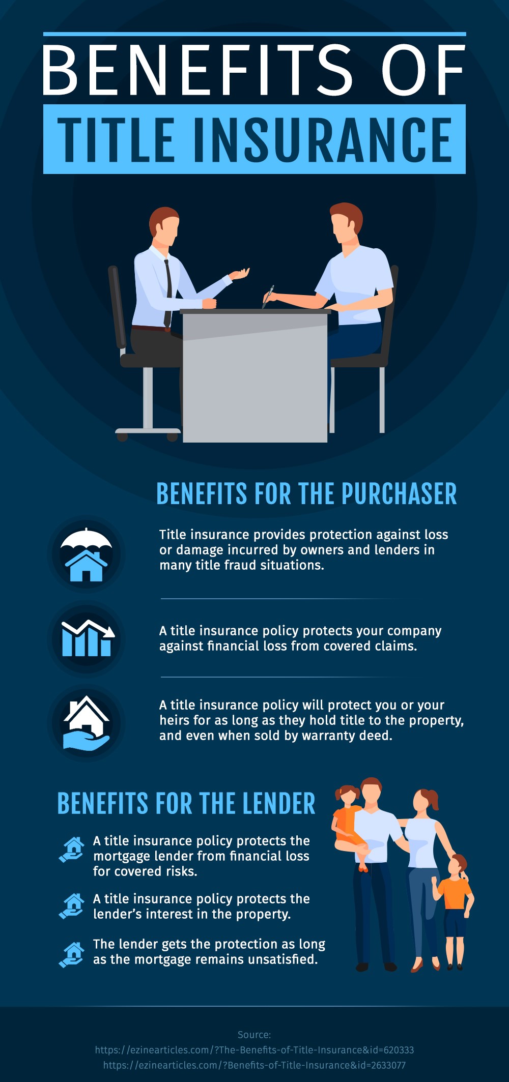 What You Get from Title Insurance